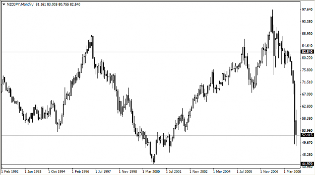 Click to Enlarge

Name: Nzd-Jpy 2008 a.png
Size: 14 KB