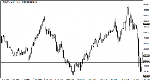 Click to Enlarge

Name: Nzd-Jpy 2008 b.png
Size: 14 KB