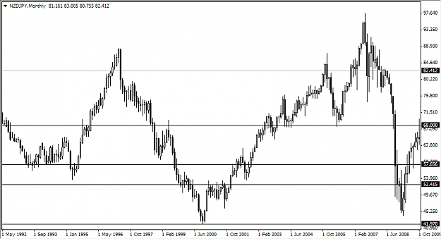 Click to Enlarge

Name: Nzd-Jpy 2008 c.png
Size: 14 KB