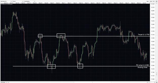 Click to Enlarge

Name: DAX30, H1, 2015 June 01.jpg
Size: 962 KB