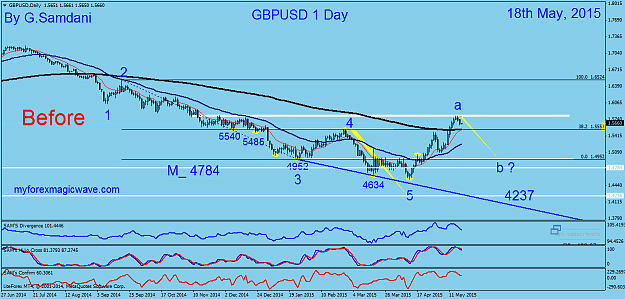 Click to Enlarge

Name: 25  GBPUSD   daily  05-18-15. Before.png
Size: 46 KB