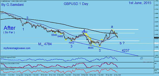Click to Enlarge

Name: 27  GBPUSD   daily  06-01-15. After.png
Size: 45 KB
