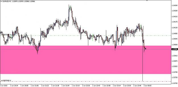 Click to Enlarge

Name: EURNZD overnight spreadspike.jpg
Size: 61 KB