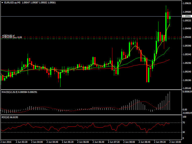 Click to Enlarge

Name: EURUSD.xpM5.png
Size: 29 KB