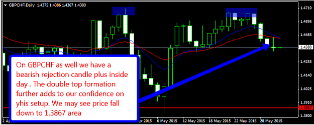 Click to Enlarge

Name: GBPCHF.png
Size: 28 KB