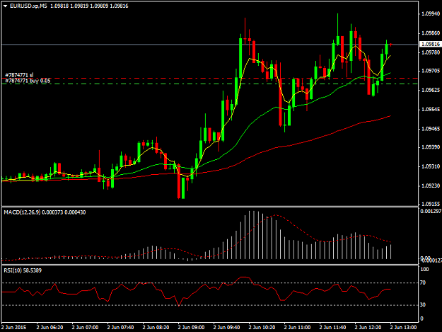 Click to Enlarge

Name: EURUSD.xpM5.png
Size: 31 KB