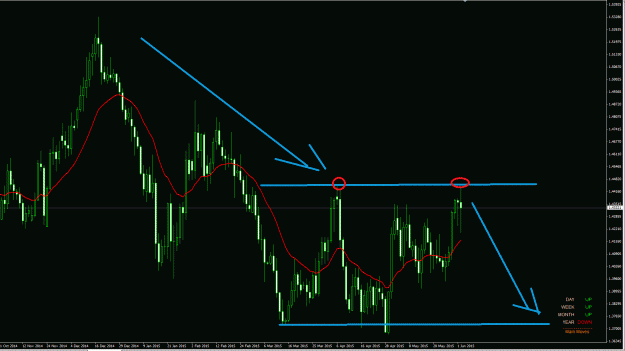 Click to Enlarge

Name: euraud FF daily 02Jun15.gif
Size: 45 KB