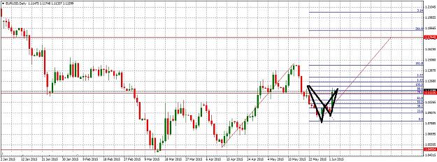Click to Enlarge

Name: EURUSDDaily62.jpg
Size: 285 KB