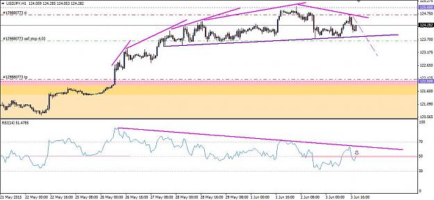 Click to Enlarge

Name: USDJPY H1 Sell stop.jpg
Size: 86 KB