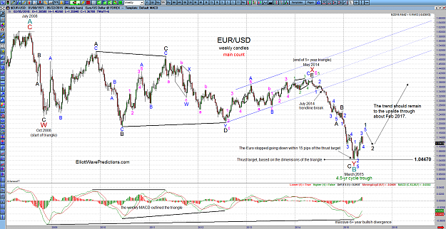 Click to Enlarge

Name: EURUSD-weekly-5-19-151.png
Size: 166 KB