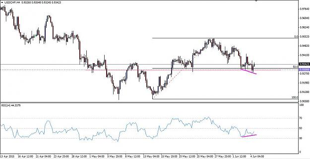 Click to Enlarge

Name: USDCHF confluence.jpg
Size: 71 KB
