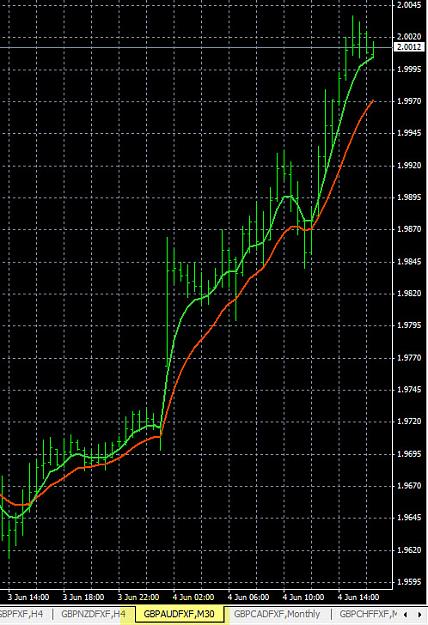 Click to Enlarge

Name: 6-4-2015 GBPAUD Price Chart.jpg
Size: 153 KB