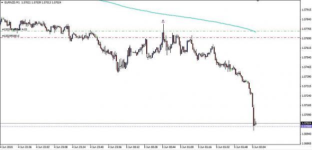 Click to Enlarge

Name: EURNZD Daily Short SL BE.jpg
Size: 56 KB