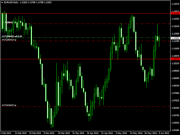 Click to Enlarge

Name: EURUSDDaily.png5615.png
Size: 38 KB