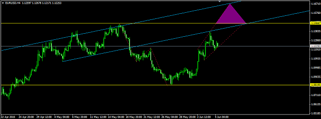 Click to Enlarge

Name: 06_05_EurUsd_H4.png
Size: 18 KB