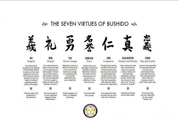 Click to Enlarge

Name: 2012%20The%20Seven%20Virtues%20of%20Bushido.jpg
Size: 144 KB
