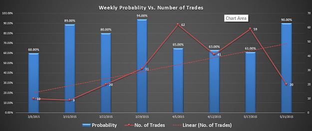 Click to Enlarge

Name: Weekly Probablity Vs. Number of Trades.jpg
Size: 71 KB