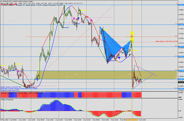 Click to Enlarge

Name: AUDUSD-M30TF_Sunday.png
Size: 79 KB