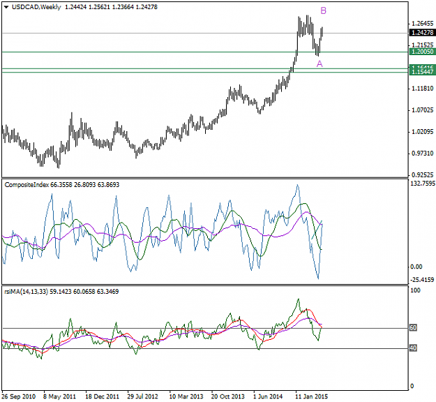 Click to Enlarge

Name: USDCADWeekly.png
Size: 27 KB