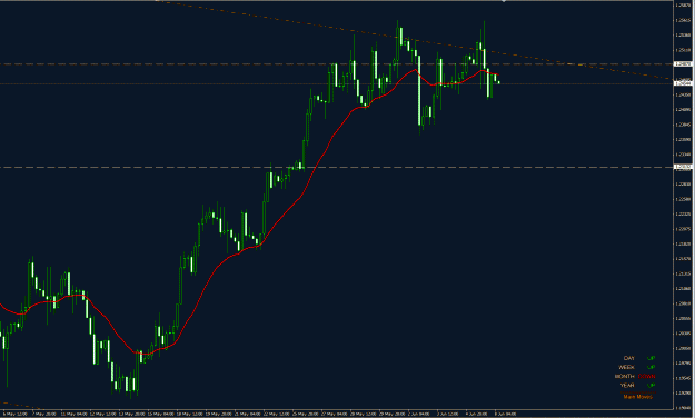 Click to Enlarge

Name: USDCAD ff 4h 08Jun2015.gif
Size: 33 KB
