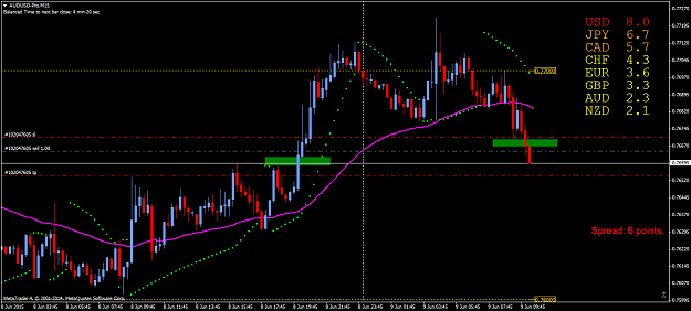 Click to Enlarge

Name: AUDUSD-ProM15 9.6.15_3.png
Size: 55 KB
