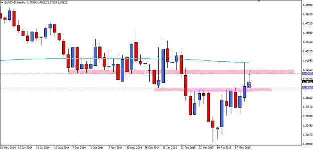 Click to Enlarge

Name: EURCAD Weekly Wick Fill Exit.jpg
Size: 62 KB