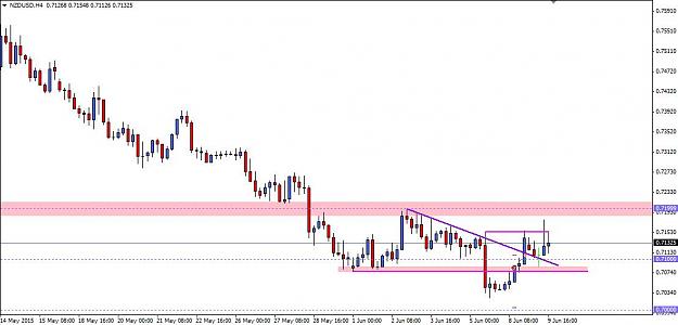 Click to Enlarge

Name: NZDUSD H4 BEOB Exit.jpg
Size: 64 KB