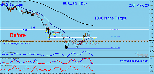 Click to Enlarge

Name: 52  EURUSD  daily   05-28-15  Before.png
Size: 49 KB