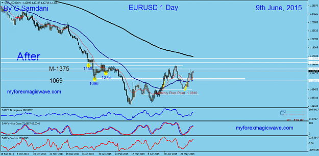 Click to Enlarge

Name: 64  EURUSD  Daily   06-09-15  After.png
Size: 47 KB