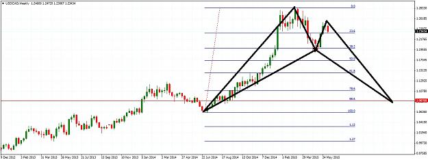 Click to Enlarge

Name: USDCADWeekly69.jpg
Size: 166 KB