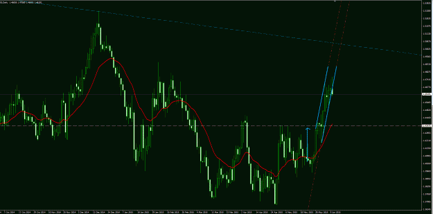 Click to Enlarge

Name: EURAUD ff daily 10Jun15.gif
Size: 44 KB