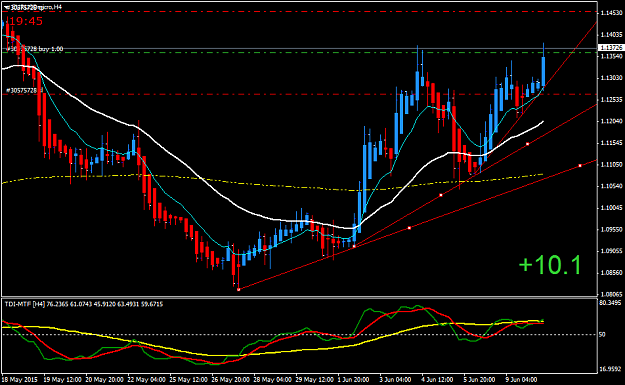 Click to Enlarge

Name: EURUSDmicroH4.png
Size: 41 KB