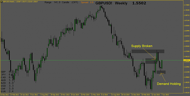 Click to Enlarge

Name: GBPUSD!Weekly.png
Size: 33 KB