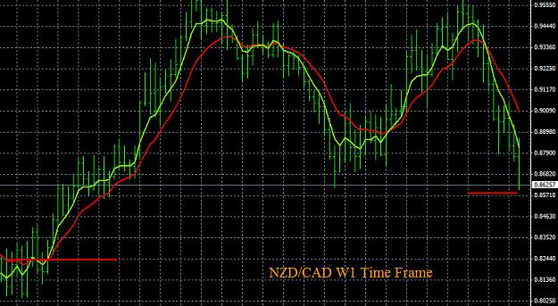 Click to Enlarge

Name: 6-10-2015 NZDCAD W1 Time Frame.jpg
Size: 192 KB