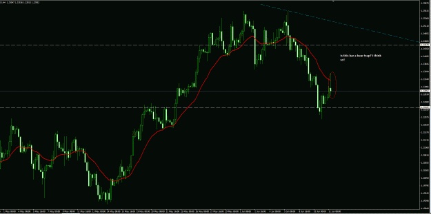 Click to Enlarge

Name: USDCAD its a trap ff 11Jun15 4H.gif
Size: 38 KB