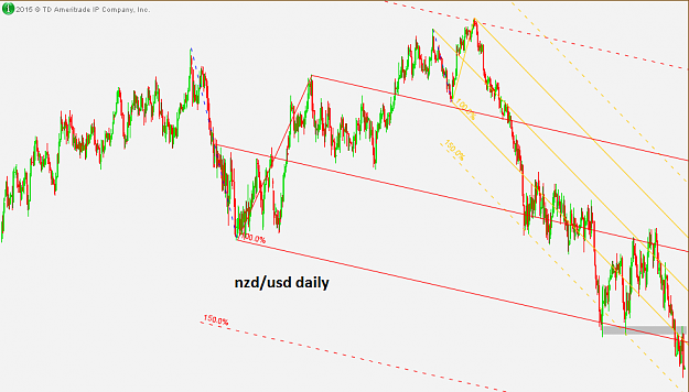 Click to Enlarge

Name: nzdusd-daily-june11-2015.png
Size: 68 KB