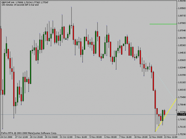 Click to Enlarge

Name: gbpchf4h.gif
Size: 14 KB