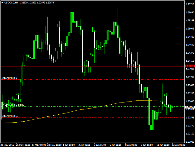 Click to Enlarge

Name: USDCADH412615.png
Size: 35 KB
