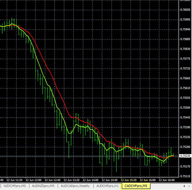 Click to Enlarge

Name: 6-12-2015 CADCHF Chart.jpg
Size: 176 KB