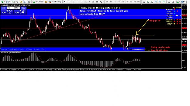 Click to Enlarge

Name: AUDUSD 4hs.jpg
Size: 209 KB