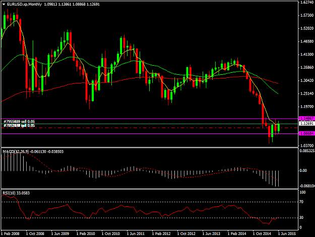 Click to Enlarge

Name: EURUSD.xpMonthly.png
Size: 34 KB