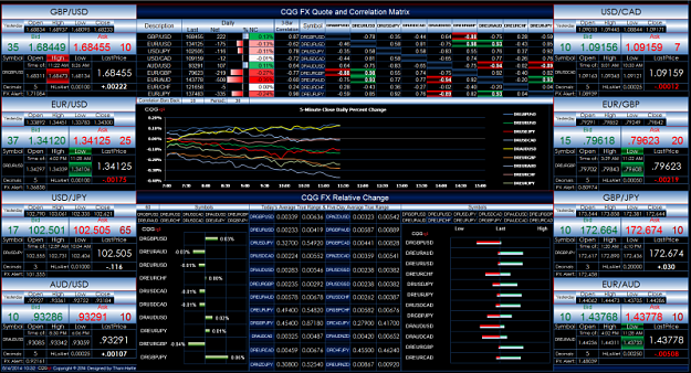 Click to Enlarge

Name: CQGFXExcelDashboard-800x433.png
Size: 292 KB