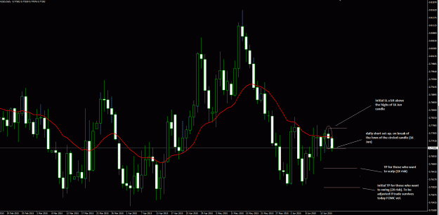Click to Enlarge

Name: AUDUSD daily short swing or scalp 17 Jun 2015.gif
Size: 46 KB