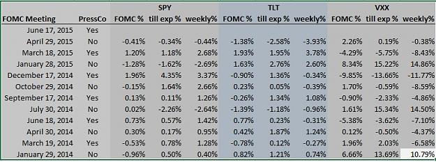 Click to Enlarge

Name: FOMC moves.jpg
Size: 112 KB