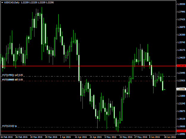 Click to Enlarge

Name: USDCADDaily18615.png
Size: 36 KB