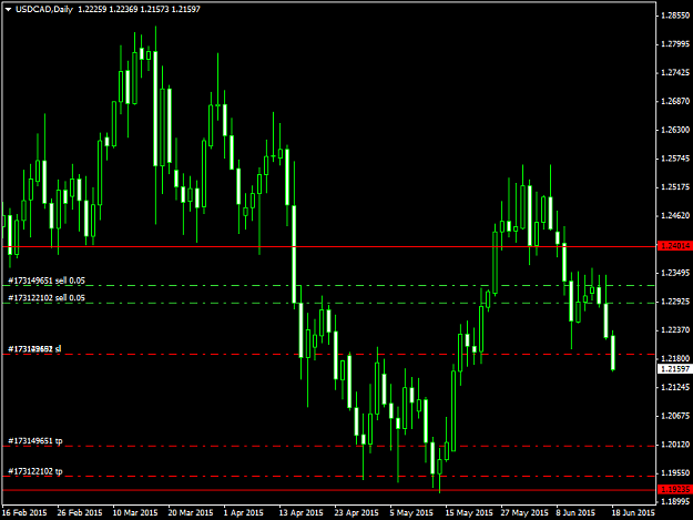 Click to Enlarge

Name: USDCADDaily18615A.png
Size: 37 KB