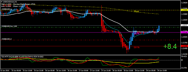 Click to Enlarge

Name: USDCADmicroH1.png
Size: 29 KB