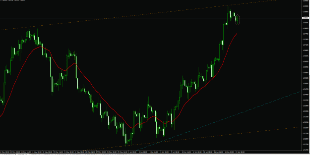Click to Enlarge

Name: GBPUSD 4H 19Jun15.gif
Size: 40 KB