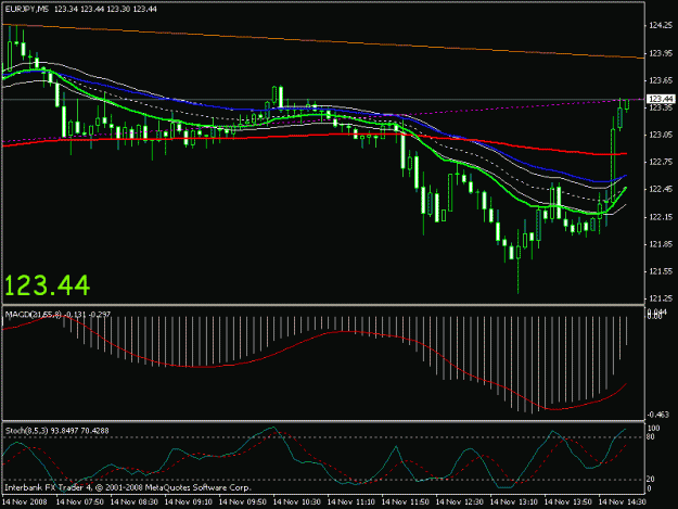 Click to Enlarge

Name: 20081114 eurjpy.gif
Size: 16 KB