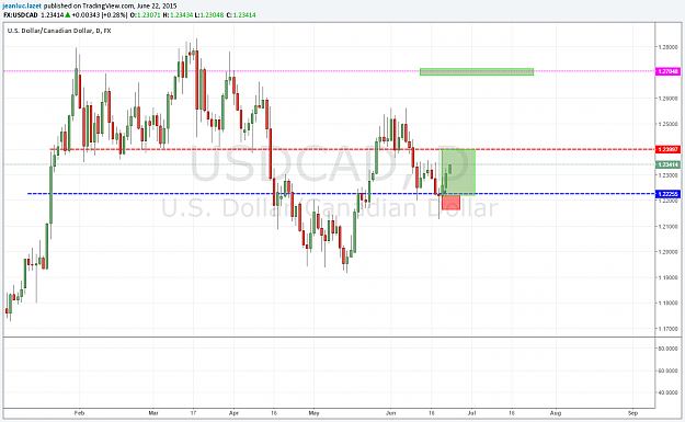 Click to Enlarge

Name: USDCAD Daily long.png
Size: 50 KB